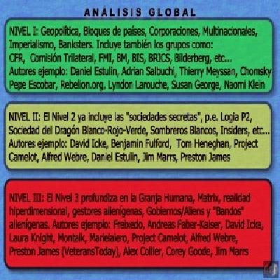 ⚠️(Análisis Global Nivel II) Mente Conspiración, Guerra Cognitiva, Geopolítica Esotérica - Daniel Estulin