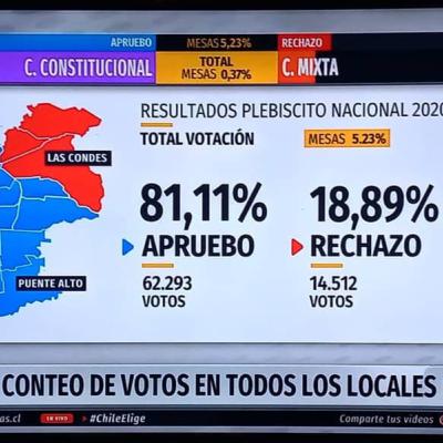 22. Ganó el "Apruebo"... ¿Ahora qué? 22. Ganó el "Apruebo"... ¿Ahora qué?