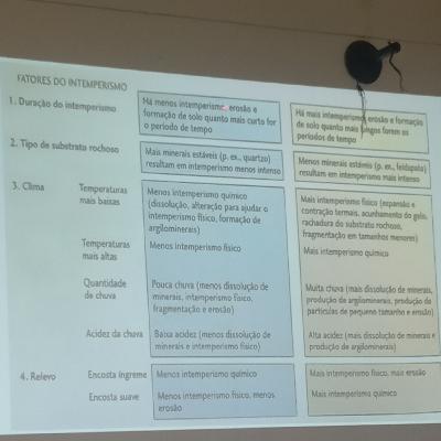Questionário sobre Gênese, morfologia e classificação do solo