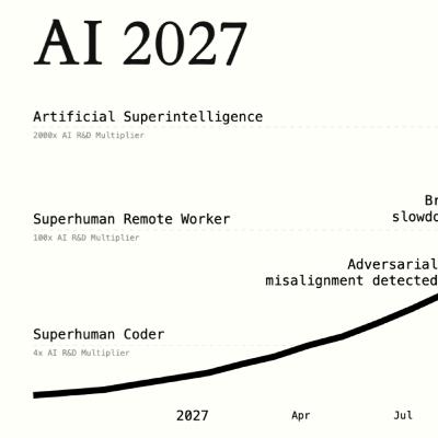 AI 2027: A Glimpse into the Future of AI AI 2027: A Glimpse into the Future of AI