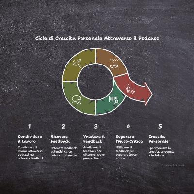 Quando il tuo peggior critico sei tu: come uscire dalla trappola dell’autogiudizio