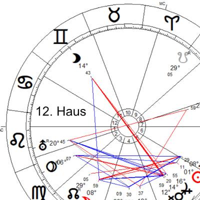 Das zwölfte Haus, Transformation und Vertrauen