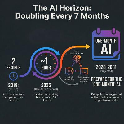 Measuring AI Ability to Complete Long Tasks