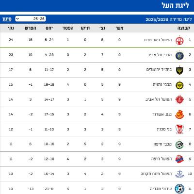 פרק 67 - מפגש הבירות בטדי