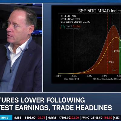 Charting Market Breadth: Can a Narrow S&P Keep Climbing? Charting Market Breadth: Can a Narrow S&P Keep Climbing?