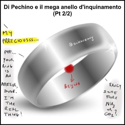 Di Pechino e il mega anello d'inquinamento (2/2)