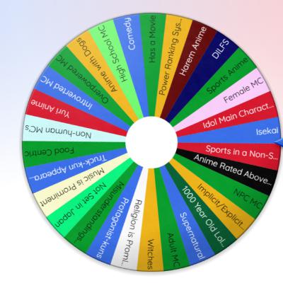 Wheel. Of. Obscure Anime Categories! Wheel. Of. Obscure Anime Categories!