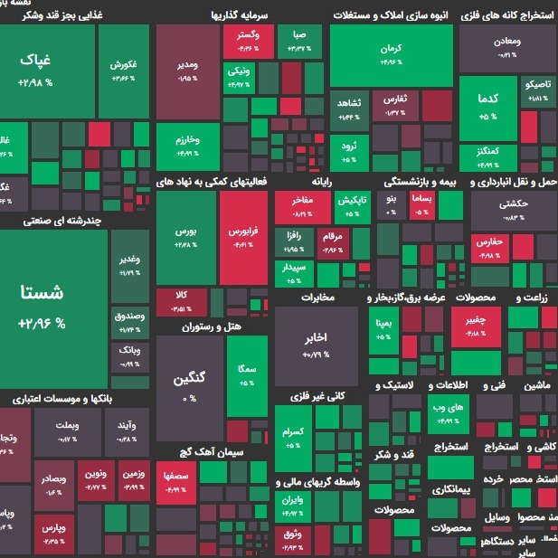 گزارش ۹ تیر و پیش بینی شنبه؛ بوی دلار در بازار؟!