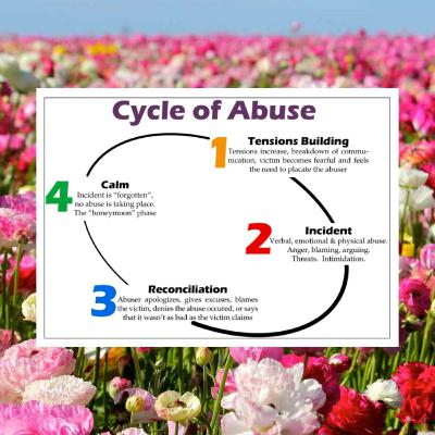 cycles of abuse + self abandonment + how these cycles affect relationships and our. boundaries cycles of abuse + self abandonment + how these cycles affect relationships and our. boundaries