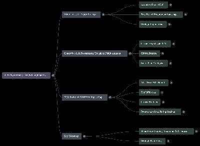 The AI Procurement Blueprint: Trends and Strategic Implications