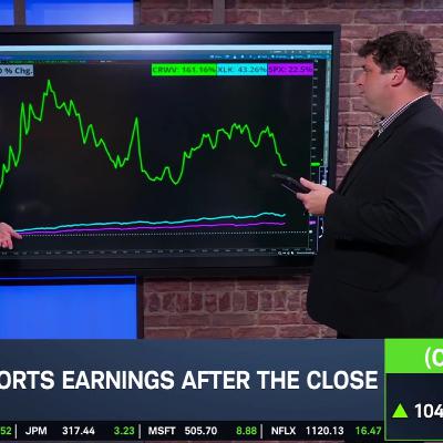 CoreWeave Up 200% Post-IPO: Analyzing CRWV Chart & Options Ahead of Earnings