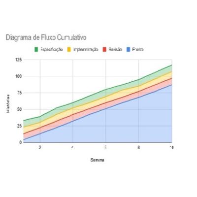 Pílulas Ágeis #42 - Métricas Ágeis e seus 4 Domínios Pílulas Ágeis #42 - Métricas Ágeis e seus 4 Domínios