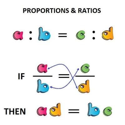 Chapter-12 Ratio & Proportion