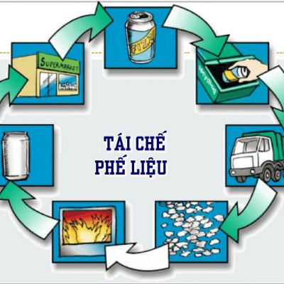 Chuyển đổi xanh - Xây dựng hệ sinh thái tái chế bền vững