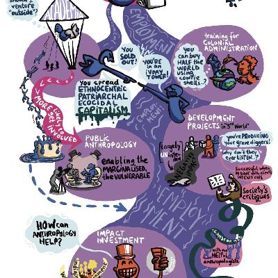 Can you make an impact? Anthropologists and sustainable finance - Stefan Voicu and Ben Eyre