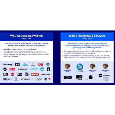 WARNER BROTHERS DISCOVERY TO OFFICIALLY SPLIT INTO DIFFERENT COMPANIES IN 2026. WARNER BROTHERS DISCOVERY TO OFFICIALLY SPLIT INTO DIFFERENT COMPANIES IN 2026.