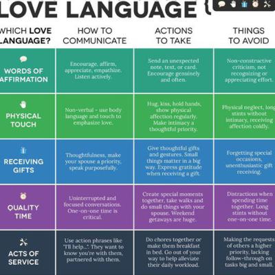 Love languages