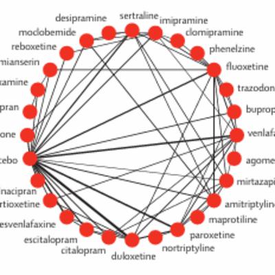 The effects of antidepressants on cardiometabolic and other physiological parameters: a systematic review and network meta-analysis