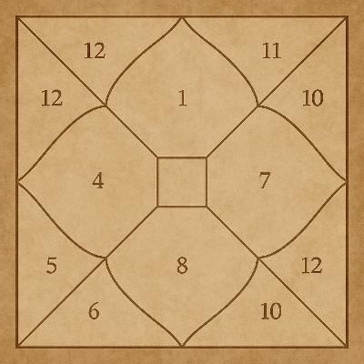 7. How to Use Astrological Mantras