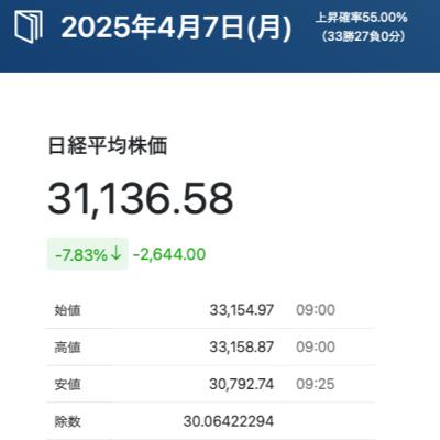 投資家の日常は、いとをかし。　#31　2025年4月　前編