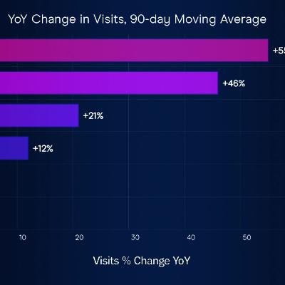 Ca$htag$: Lululemon’s (LULU) Successful Holiday Data Suggests Bottom is In