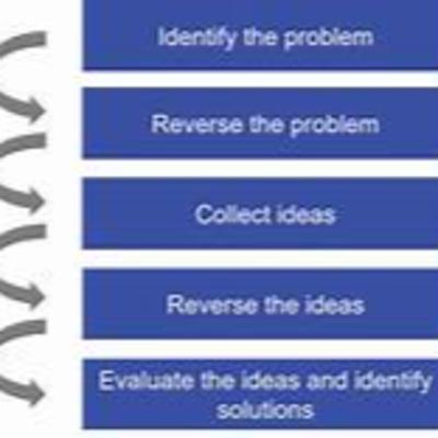 Reverse Brainstorming !