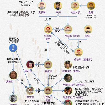 Vol.31 复兴第一弹｜为何当下满清野史能引发文化洞察