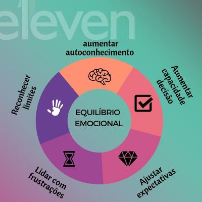 TRABALHO DE SENTIMENTOS E EMOÇOES FALANDO ALGUMAS ETAPAS DO EQUILÍBRIO EMOCIONAL