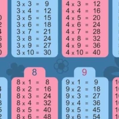 Multiplication table