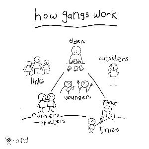 UK Street Gangs | A Look Inside