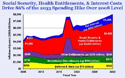 Heading Towards the Fiscal Cliff | Brian Riedl & Richard Hanania Heading Towards the Fiscal Cliff | Brian Riedl & Richard Hanania