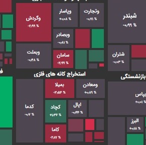 گزارش 26 دی و پیش بینی بازار؛ روز ظهور حمایتها؟!