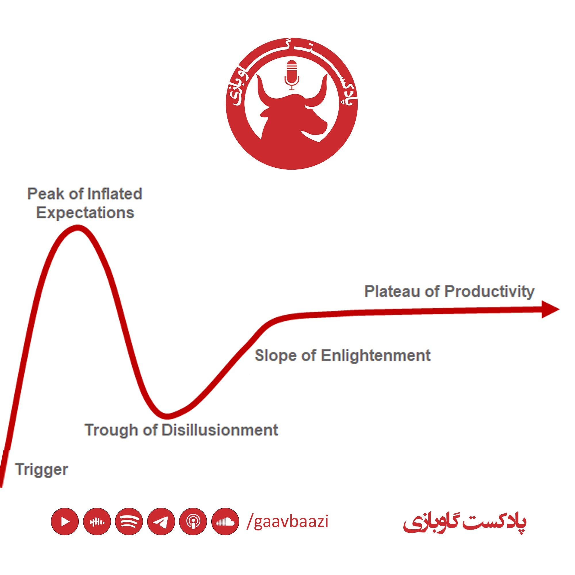E1(12) - فصل دوم قسمت اول - Metaverse & Gartner hype cycle  - متاورس و منحنی هیجان گارتنر E1(12) - فصل دوم قسمت اول - Metaverse & Gartner hype cycle  - متاورس و منحنی هیجان گارتنر