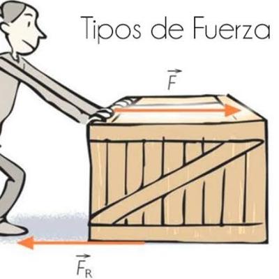 La fuerza como la interacción entre objetos y reconocer distintos tipos de fuerza