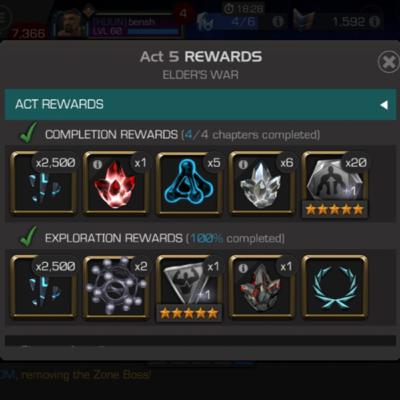 Rich The Man’s Progression Guide