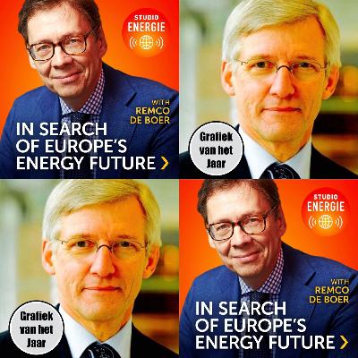 Martien Visser's Europese Grafiek van het Jaar (januari 2026) Martien Visser's Europese Grafiek van het Jaar (januari 2026)