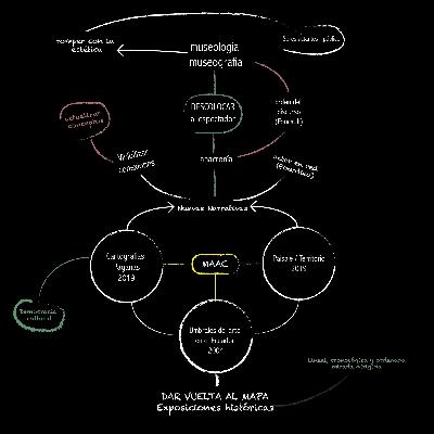 Ep1 | Dar vuelta al mapa