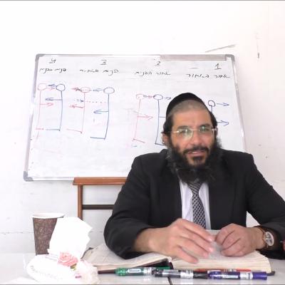 שער המלכים פרק ג נד טא שער המלכים פרק ג נד טא