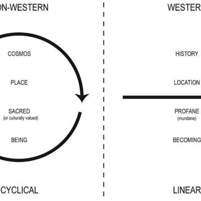 Kenapa banyak orang tua yang nggak relevan. Kenapa banyak orang tua yang nggak relevan.