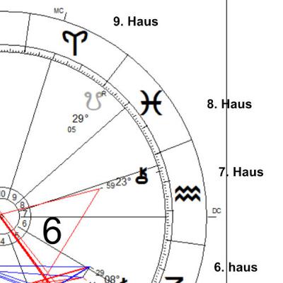 Das sechste Haus in unserem Horoskop und seine Bedeutung für unseren Alltag und unsere Gesundheit