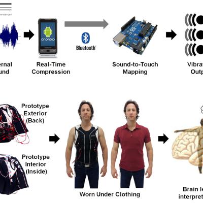 Ep. 10: David Eagleman and Sensory Substitution