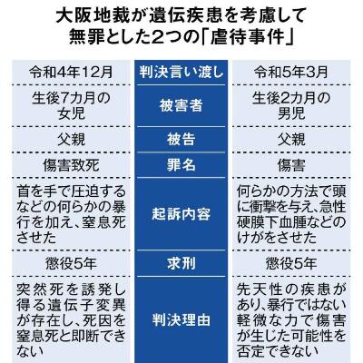 乳幼児が死亡したのは児童虐待なのか、病気による突然死なのか。相次ぐ無罪判決
