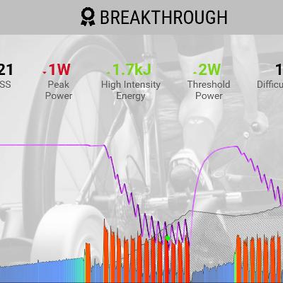 Episode 17 - Post Lockdown Training with Tips and Tricks to Managing Your Progression Episode 17 - Post Lockdown Training with Tips and Tricks to Managing Your Progression