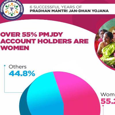 Unique people friendly initiatives from Modi government