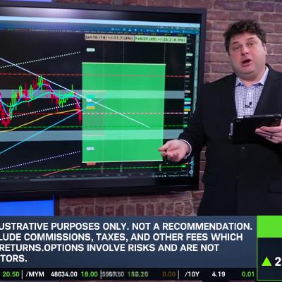 Options Corner: IBM Upgrade Pushes Back Bearish Trends