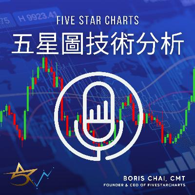 EP. 11 - Net Liquidity and US Market Direction EP. 11 - Net Liquidity and US Market Direction