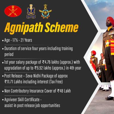 Join the Indian Armed Forces as an “Agniveer”