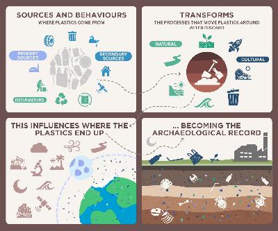 Digging Through the Plastic Age: How Future Archaeologists Will Read Our Trash Digging Through the Plastic Age: How Future Archaeologists Will Read Our Trash