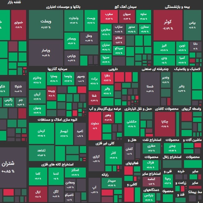 تحلیل بورس امروز ۱۷ خرداد ۱۴۰۰؛ سیگنال سود بانکی به بورس؟!