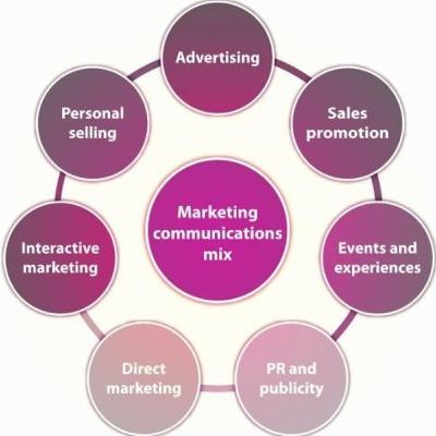 Public relations and marketing Public relations and marketing